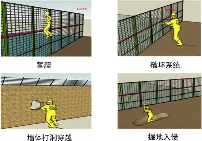 自贡周界防范报警系统四号